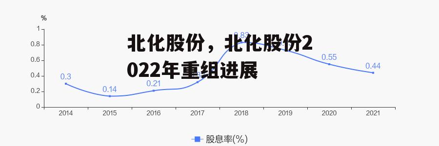 北化股份，北化股份2022年重组进展