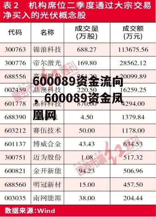 600089资金流向，600089资金凤凰网