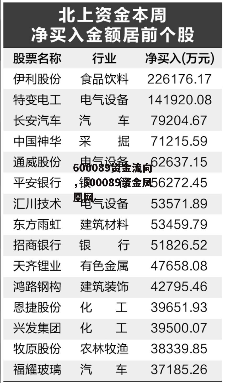 600089资金流向，600089资金凤凰网
