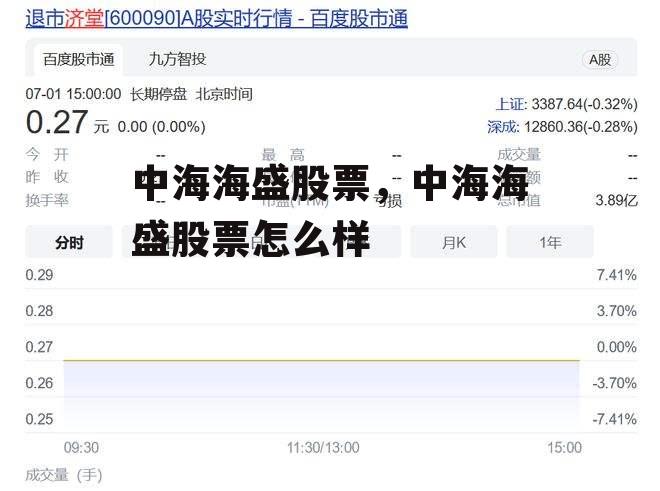中海海盛股票，中海海盛股票怎么样
