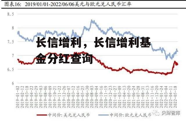 长信增利，长信增利基金分红查询