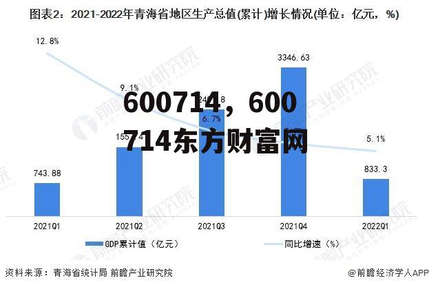 600714，600714东方财富网