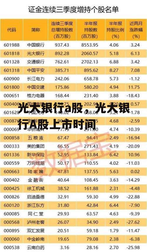 光大银行a股，光大银行A股上市时间