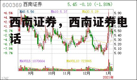 西南证券，西南证券电话