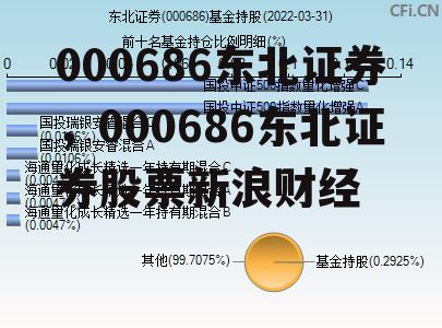 000686东北证券，000686东北证券股票新浪财经