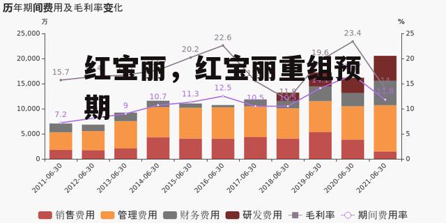 红宝丽，红宝丽重组预期