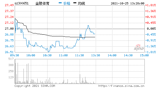 金陵药业股票，金陵药业股票东方财富