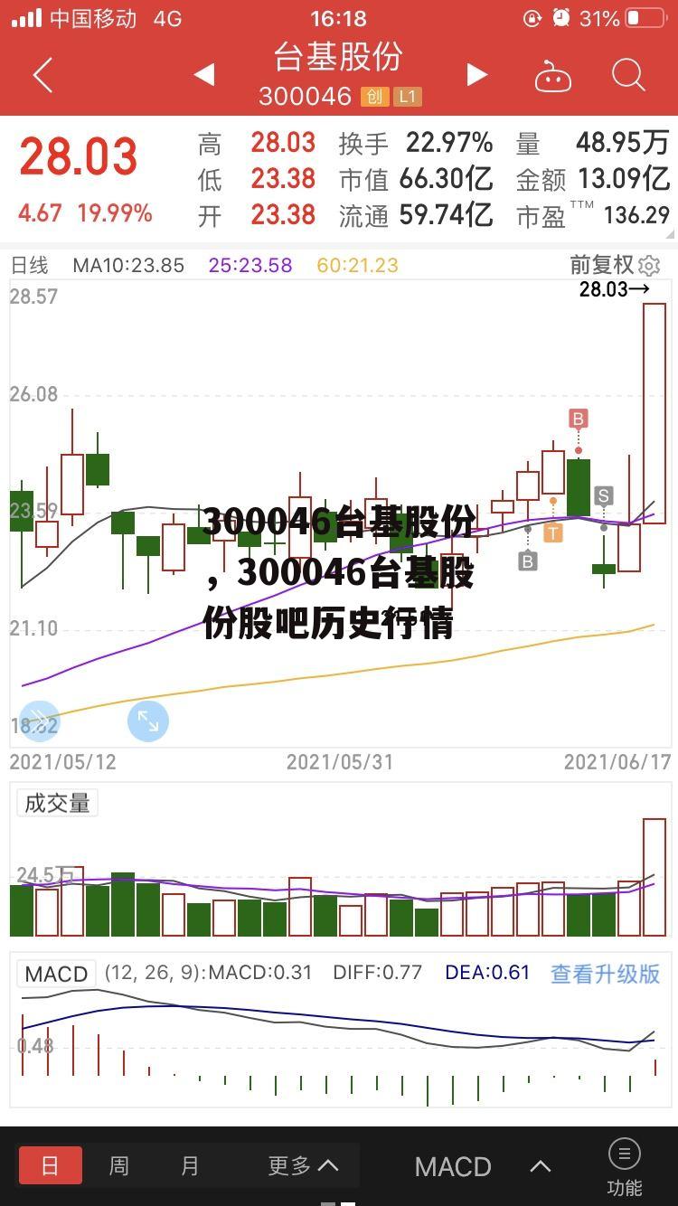 300046台基股份，300046台基股份股吧历史行情
