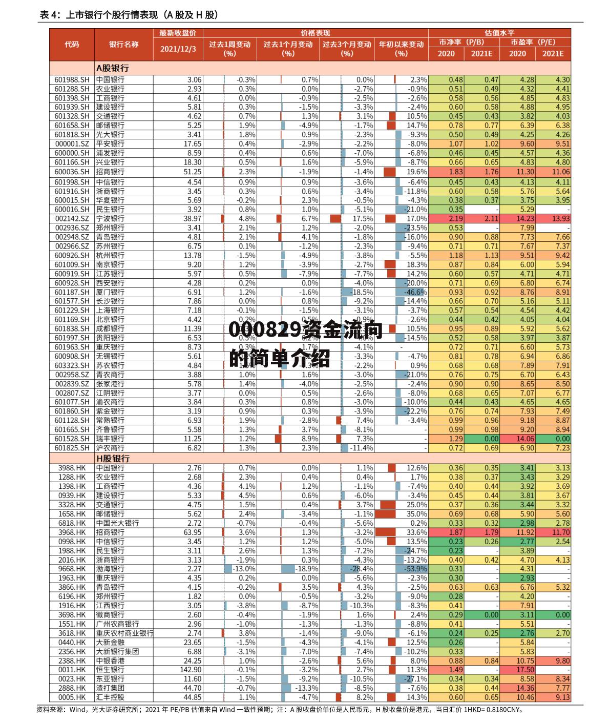 000829资金流向的简单介绍