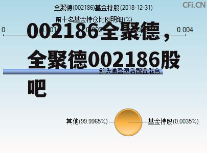 002186全聚德，全聚德002186股吧