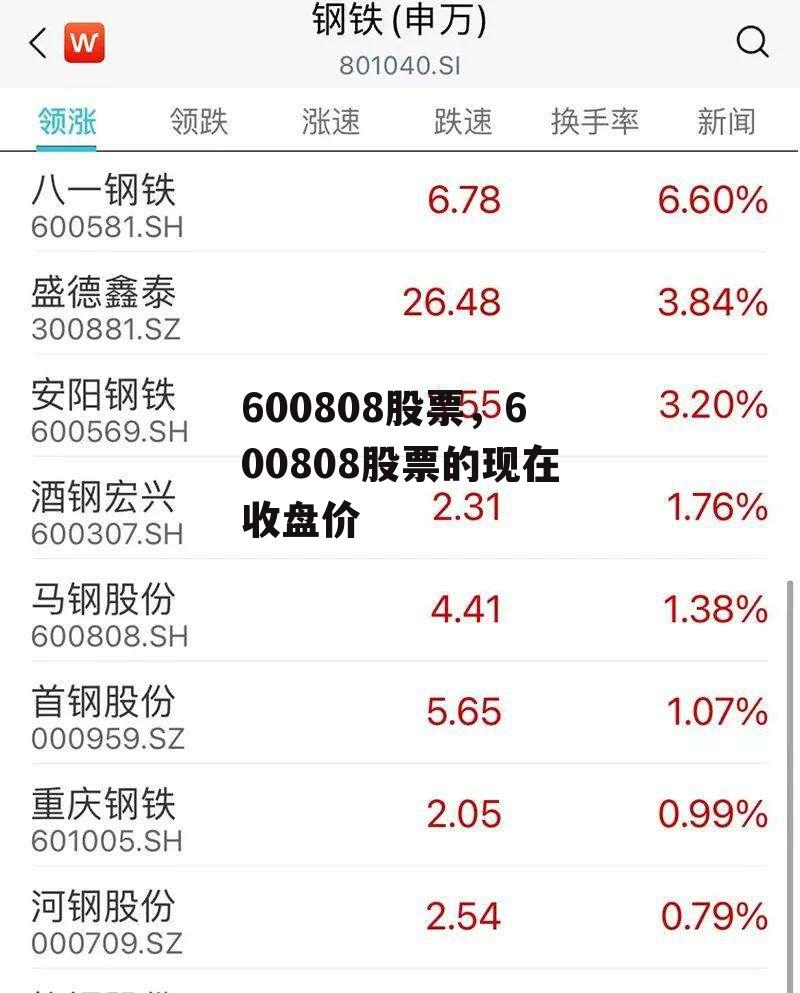 600808股票，600808股票的现在收盘价