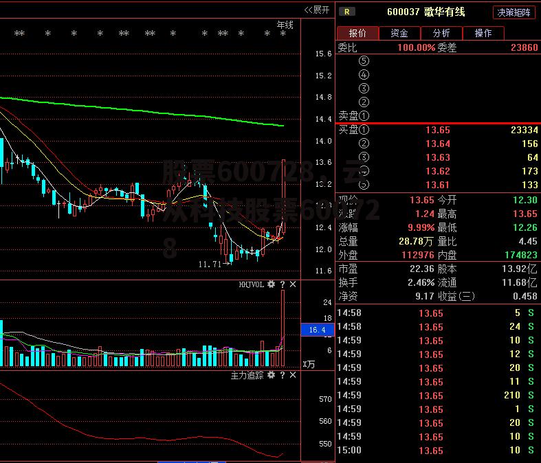 股票600728，云从科技股票600728