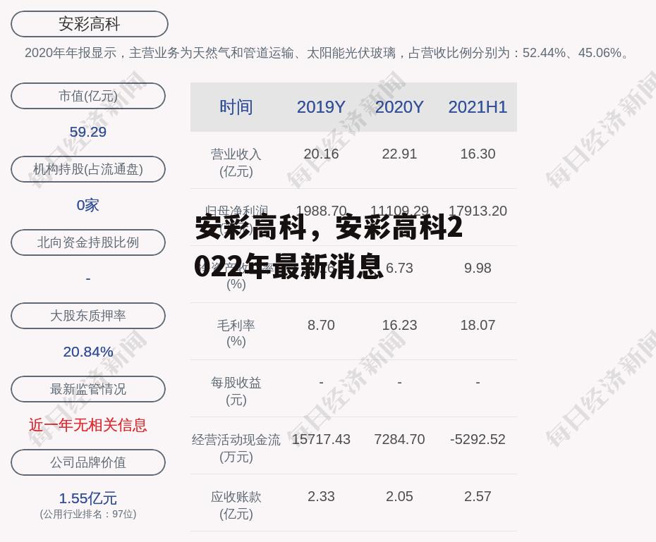 安彩高科，安彩高科2022年最新消息