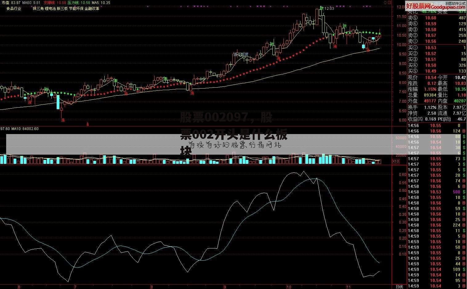 股票002097，股票002开头是什么板块