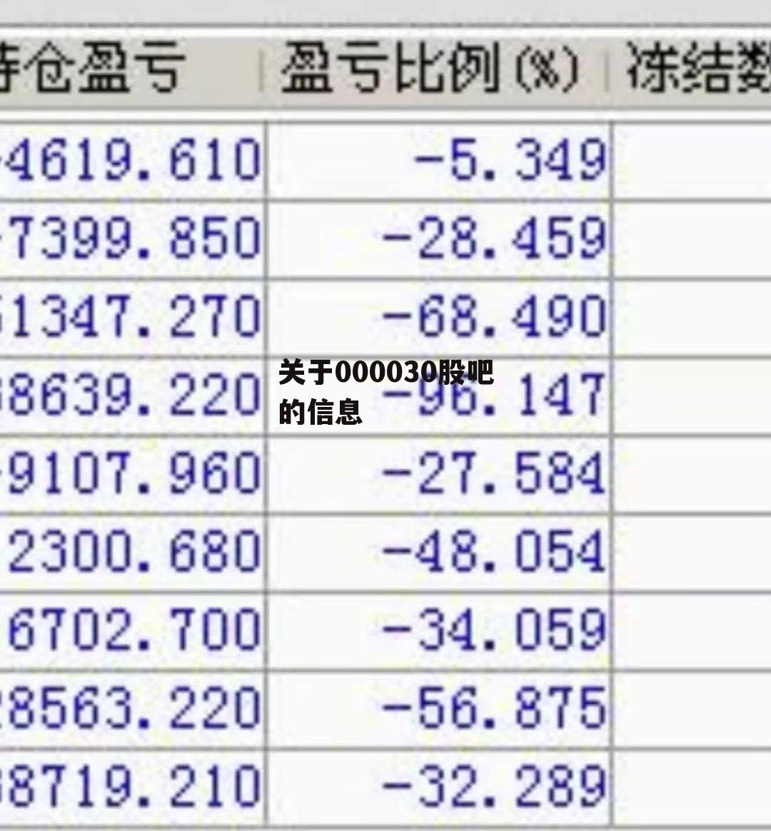 关于000030股吧的信息