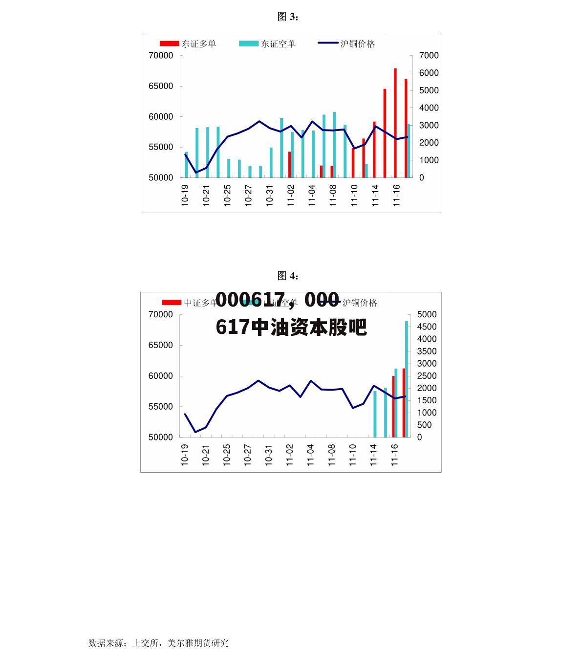 000617，000617中油资本股吧