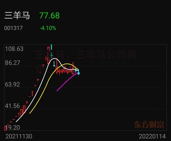 三羊马，三羊马公司简介