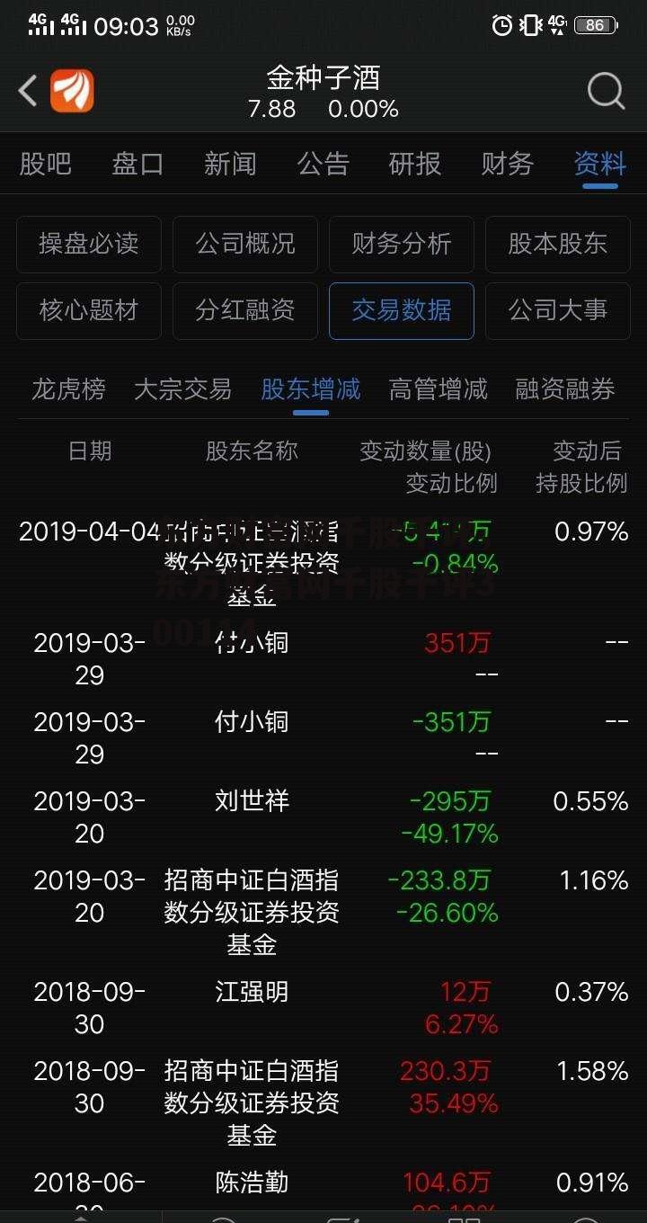 东方财富网千股千评，东方财富网千股千评300114