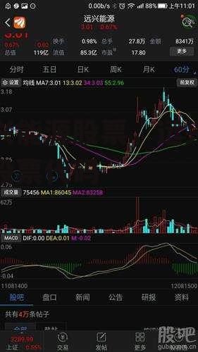 远兴能源股票，远兴能源股票代码
