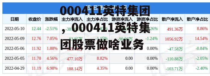 000411英特集团，000411英特集团股票做啥业务