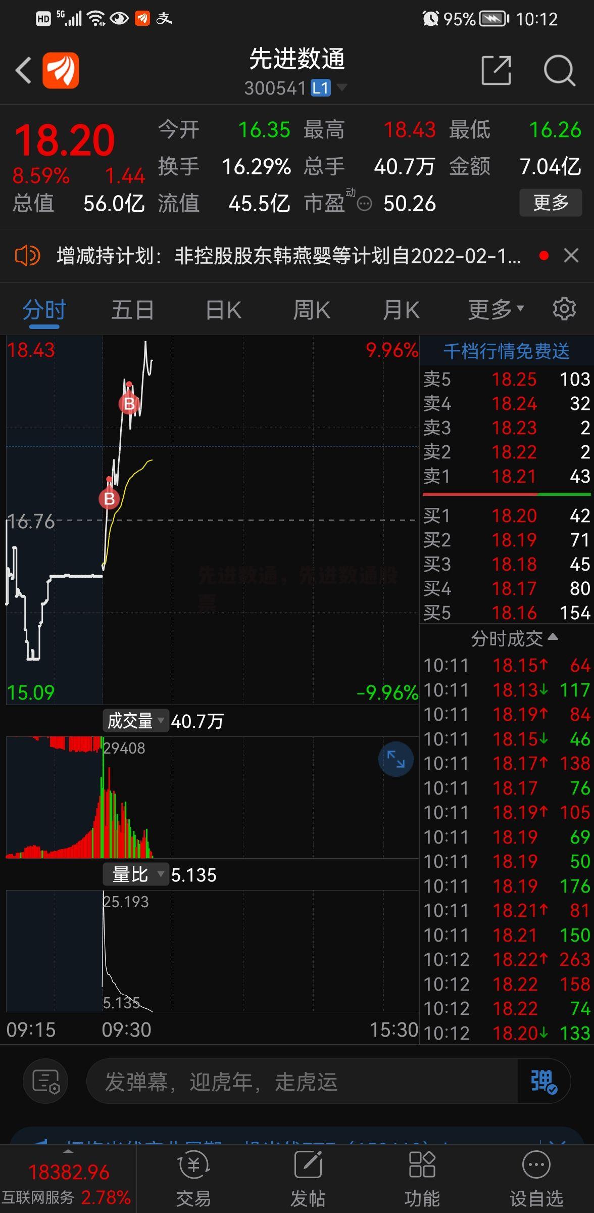 先进数通，先进数通股票