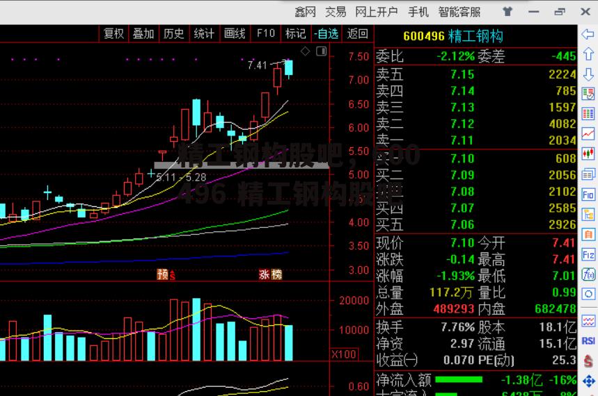 精工钢构股吧，600496 精工钢构股吧