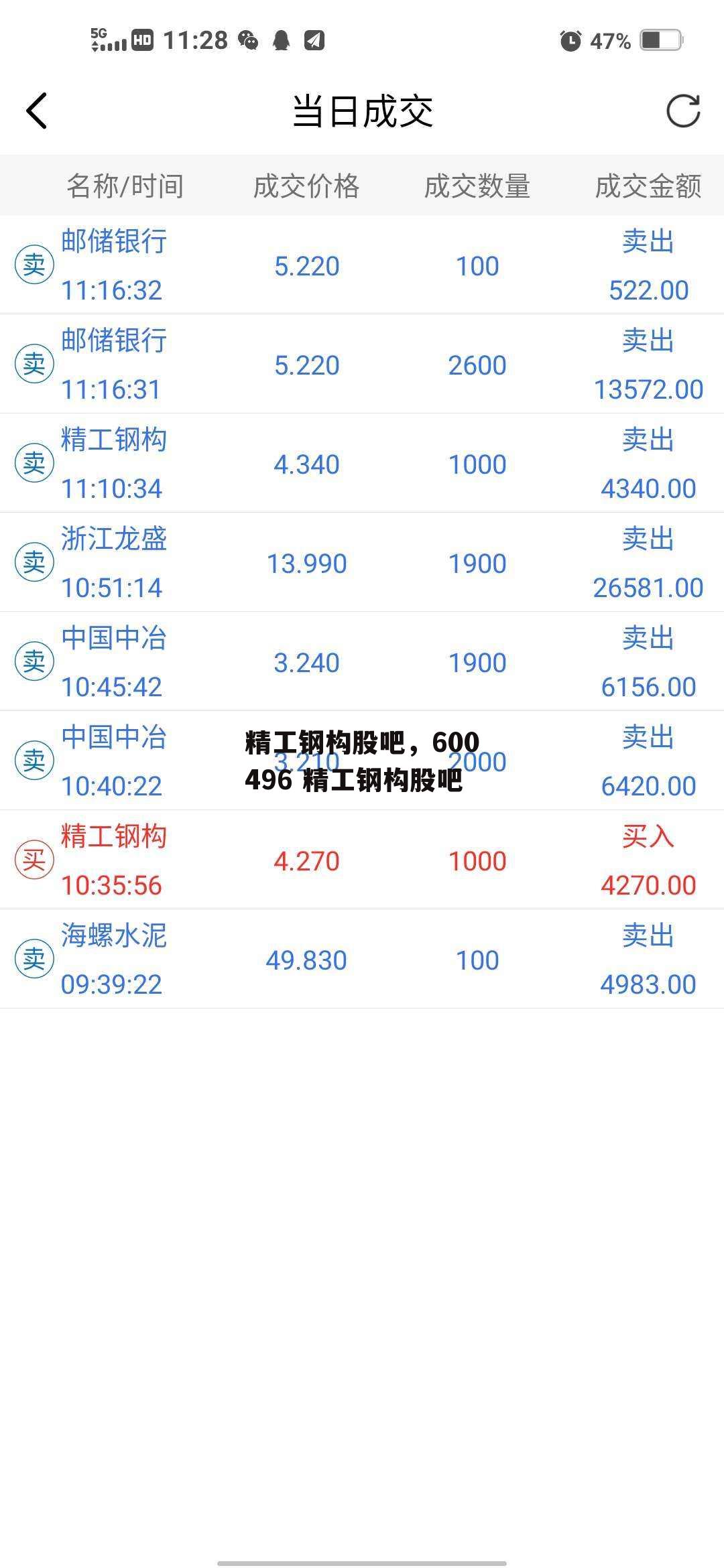 精工钢构股吧，600496 精工钢构股吧