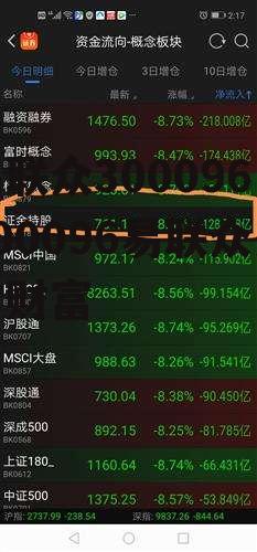 易联众300096，300096易联众东方财富