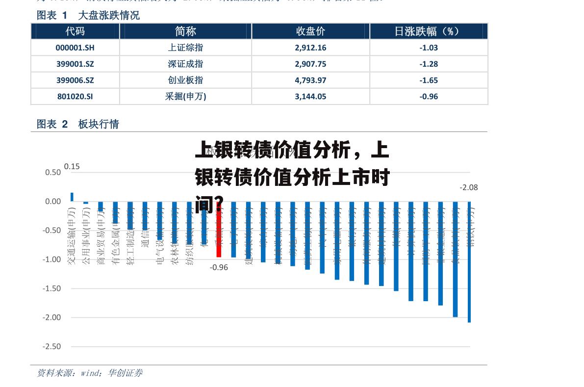 上银转债价值分析，上银转债价值分析上市时间?