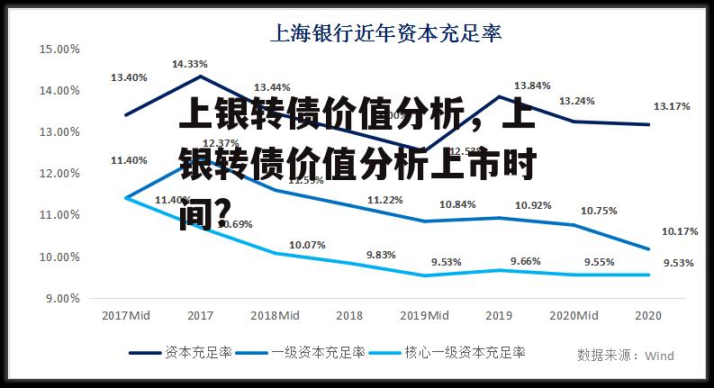 上银转债价值分析，上银转债价值分析上市时间?