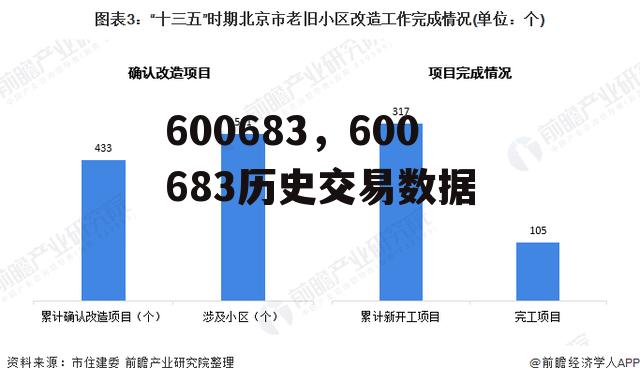 600683，600683历史交易数据