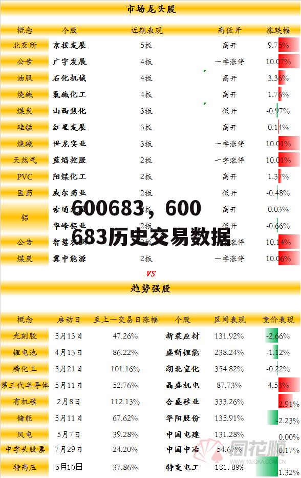 600683，600683历史交易数据