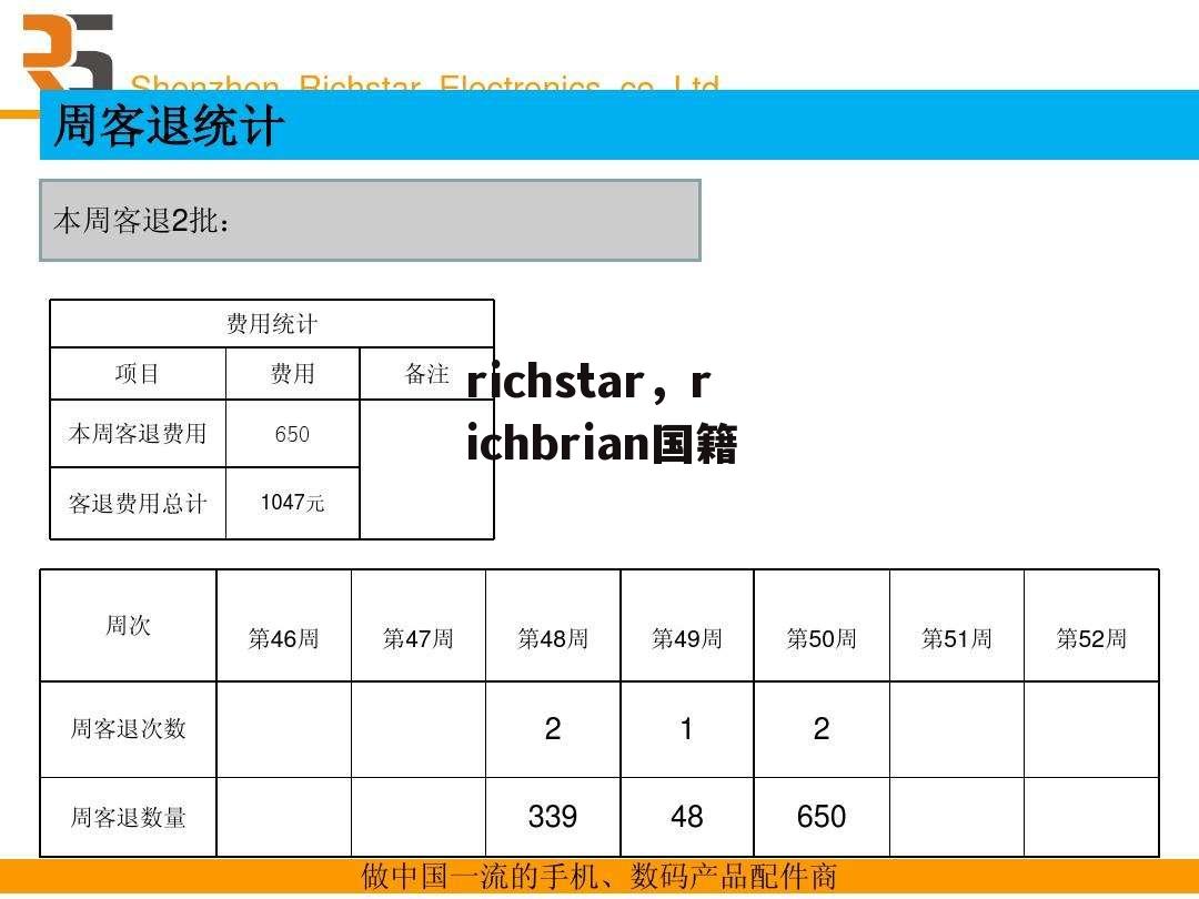 richstar，richbrian国籍