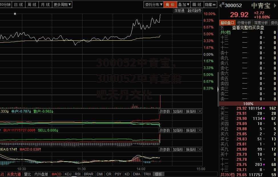 300052中青宝，300052中青宝股吧天丹文化