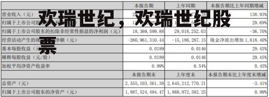 欢瑞世纪，欢瑞世纪股票