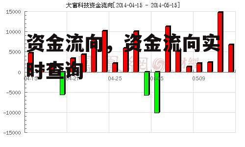 资金流向，资金流向实时查询