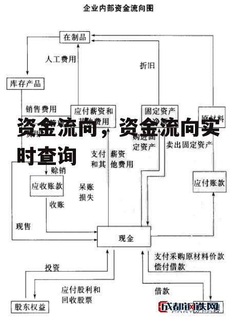 资金流向，资金流向实时查询