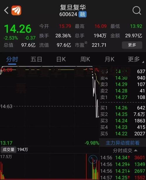 复旦复华，复旦复华股票