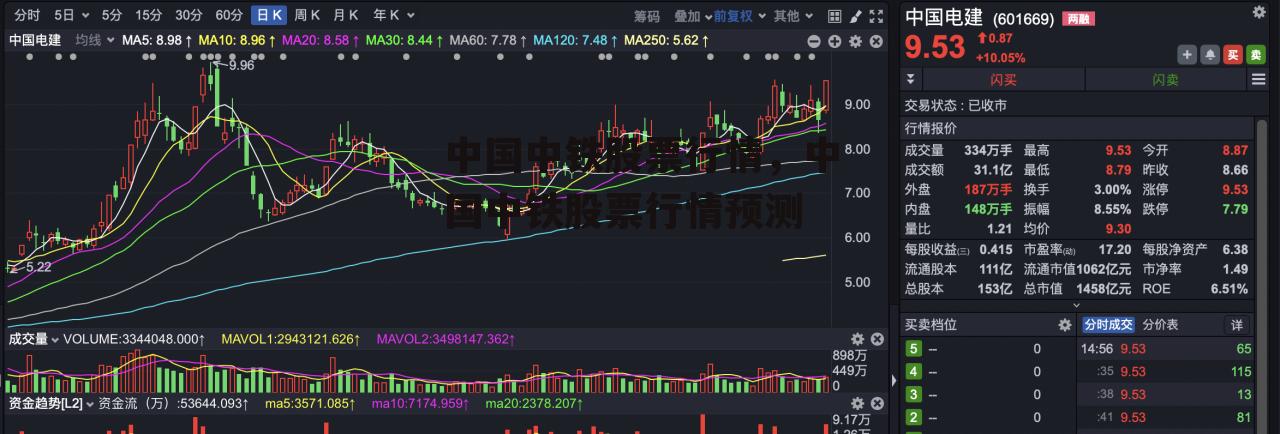 中国中铁股票行情，中国中铁股票行情预测