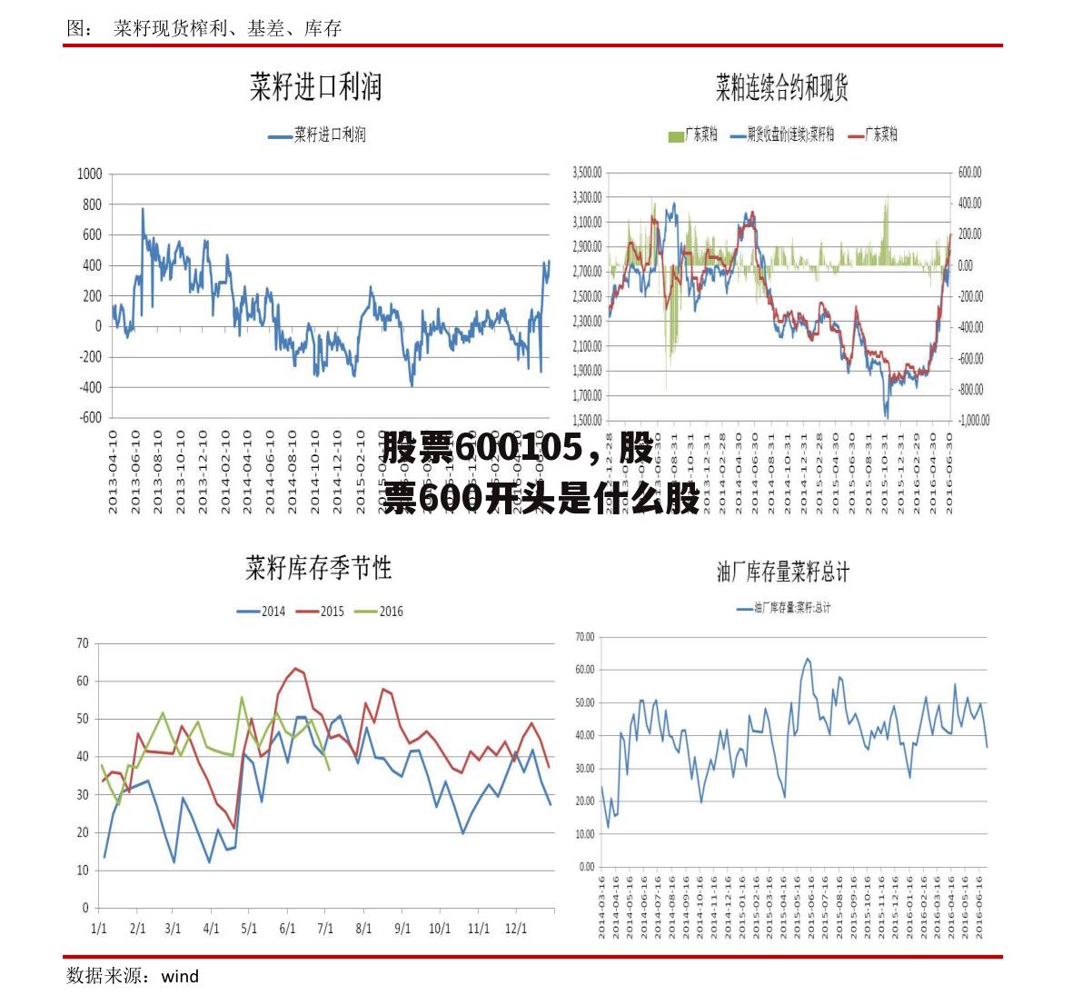 股票600105，股票600开头是什么股