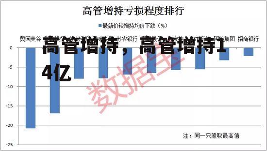 高管增持，高管增持14亿