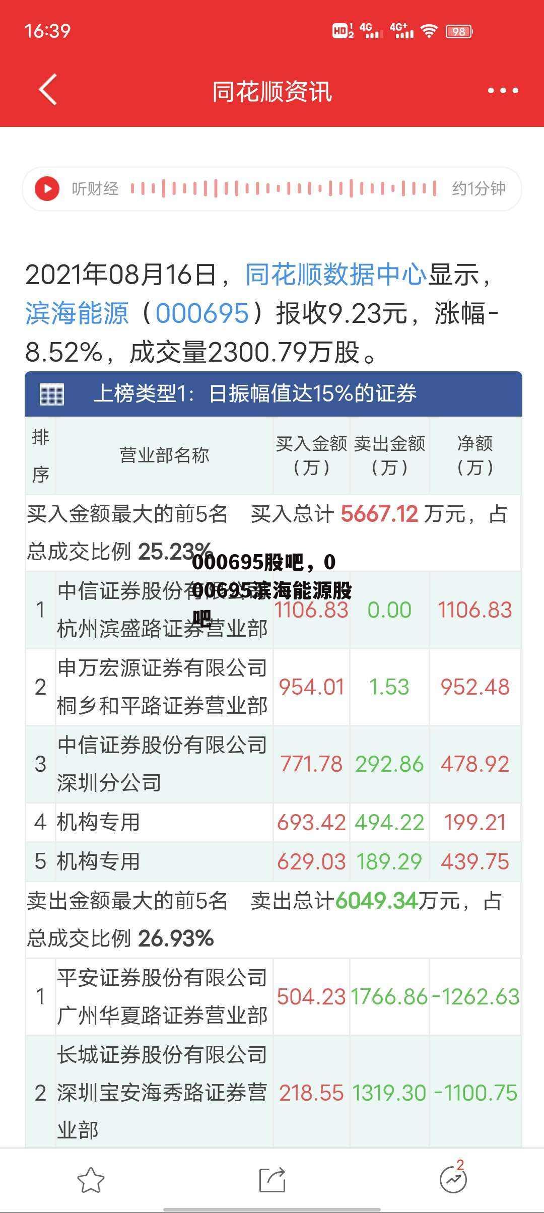 000695股吧，000695滨海能源股吧