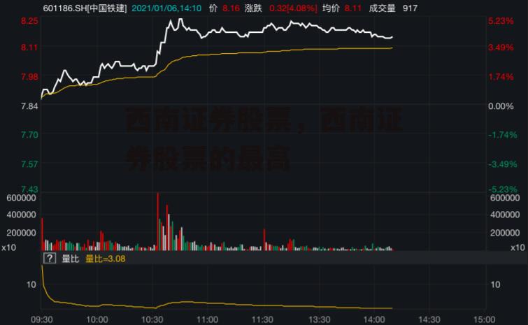 西南证券股票，西南证券股票的最高