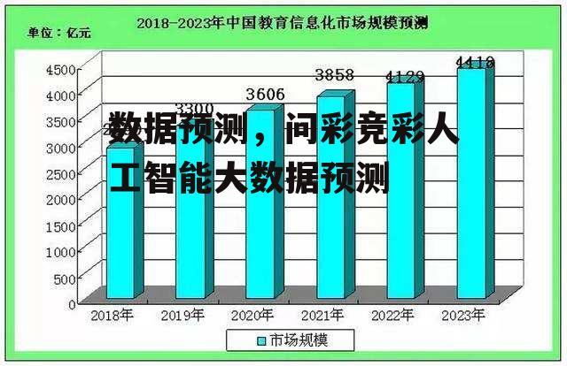 数据预测，问彩竞彩人工智能大数据预测