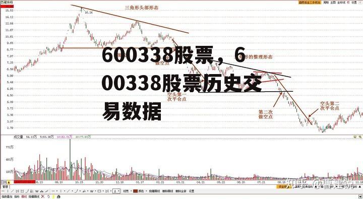 600338股票，600338股票历史交易数据