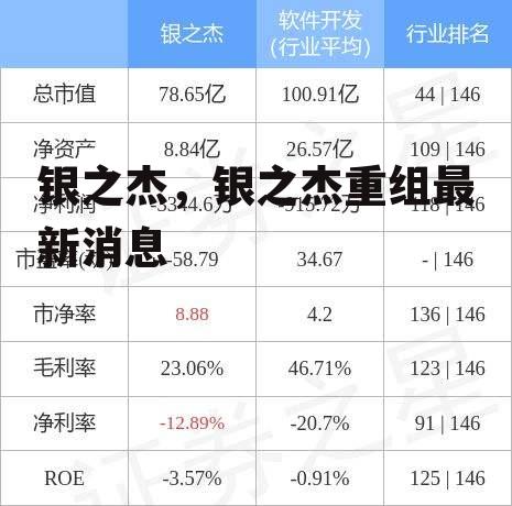 银之杰，银之杰重组最新消息