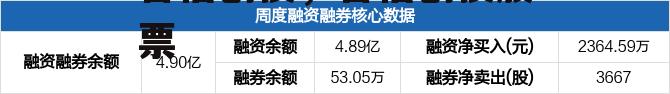 鲁信创投，鲁信创投股票