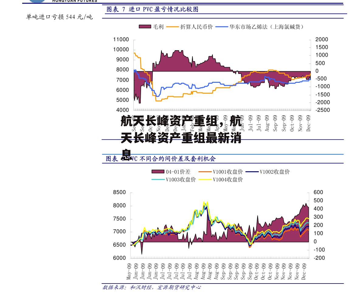 航天长峰资产重组，航天长峰资产重组最新消息