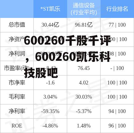 600260千股千评，600260凯乐科技股吧