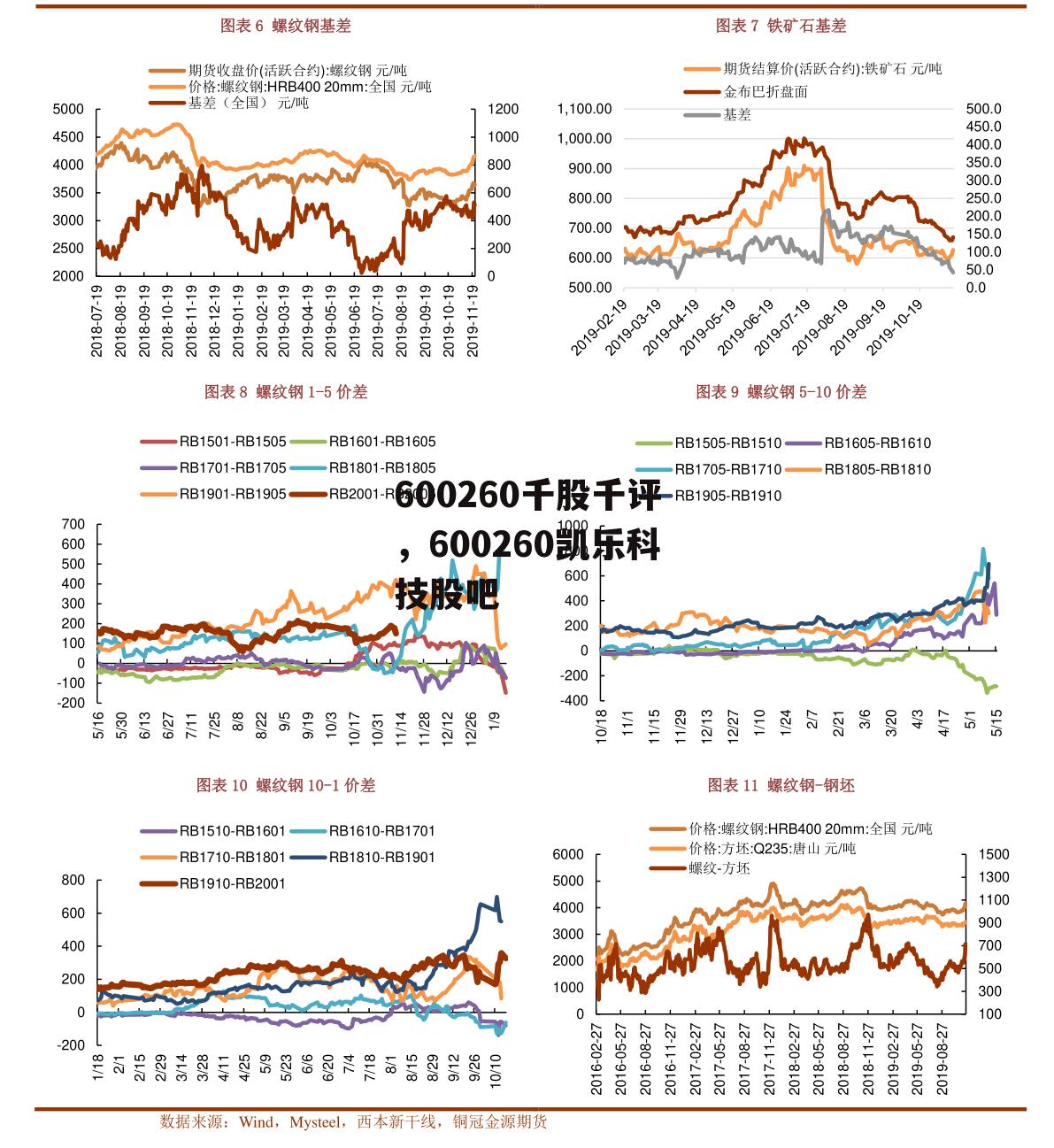 600260千股千评，600260凯乐科技股吧